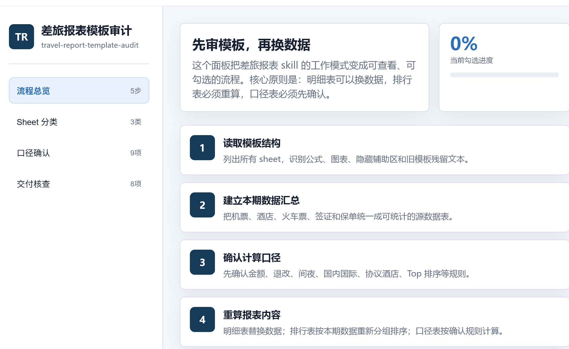 差旅报表模板审计工具界面